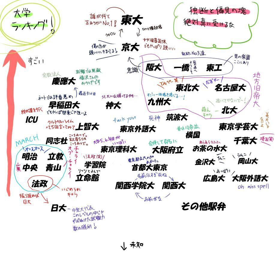 大学受験のコピペ~役に立つ投稿だけを集めました~