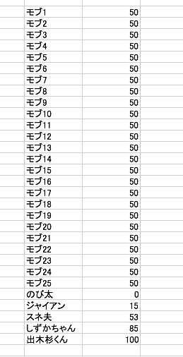 偏差値の出し方を3つのステップで分かりやすく解説 定期テストの偏差値も自力で出せます ライフハック進学